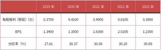 华熙生物年报解读（4月30日）（2）