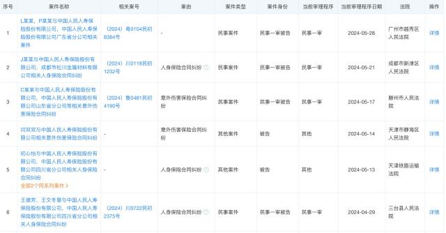人保寿险5月五起被告案件 案件遍及广东、天津、江苏、山东、重庆等地