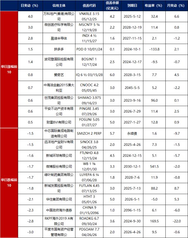 -债市早报-240511