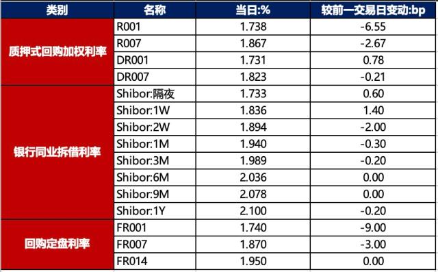 -债市早报-240511