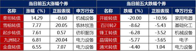 -债市早报-240511