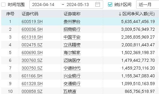 5月14日食品ETF（515710）复盘
