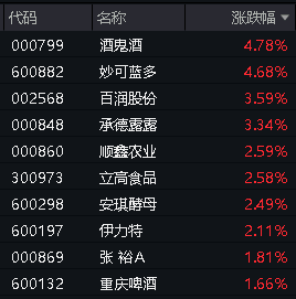 5月14日食品ETF（515710）复盘