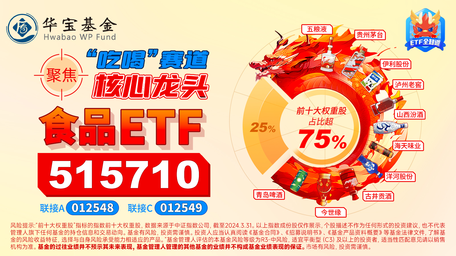 5月14日食品ETF（515710）复盘
