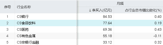 5月14日食品ETF（515710）复盘