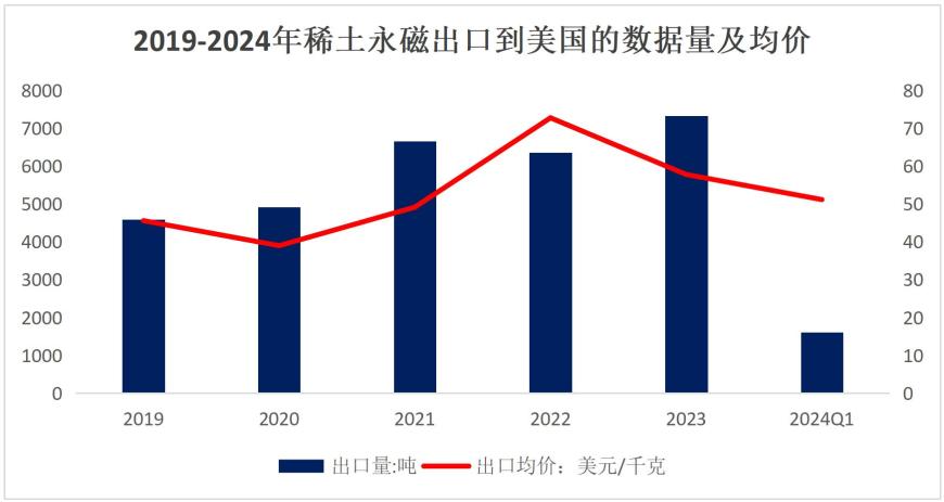 稀土类关键矿产首次被纳入关税 业内：短期影响有限
