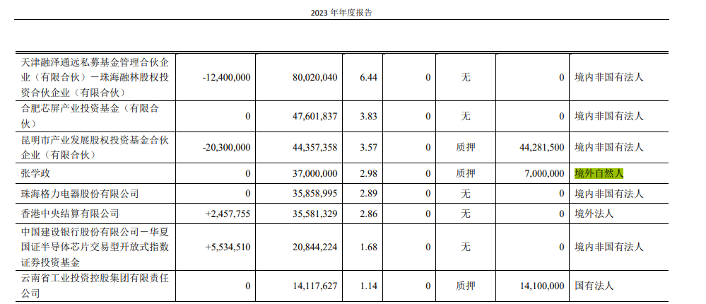 闻泰科张学政国籍标注存疑，闻泰科技如何回应？股价连续下滑，投资者追问公司未来发展策略技