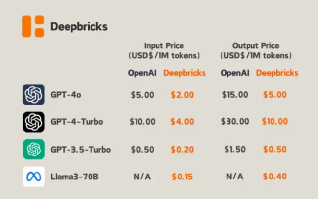 （图源：Deepbricks官网）