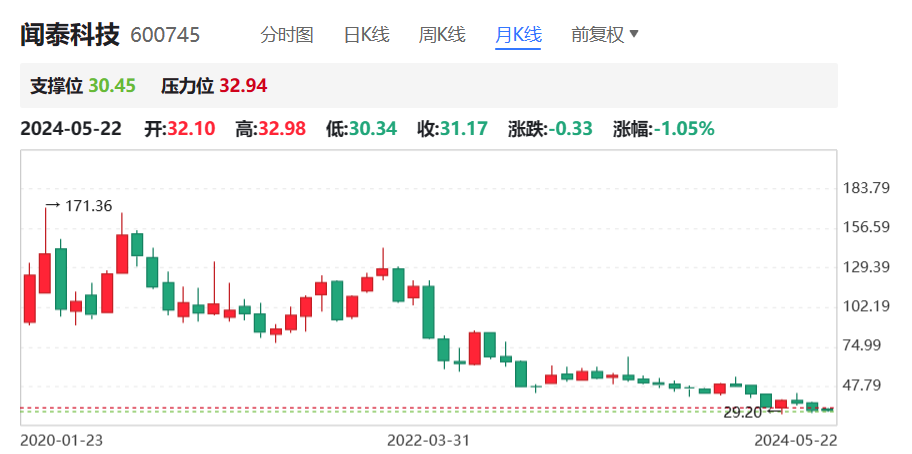 闻泰科张学政国籍标注存疑，闻泰科技如何回应？股价连续下滑，投资者追问公司未来发展策略技