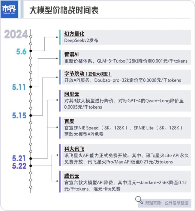 字节掀桌，和BAT赌明天