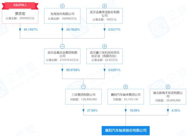 奇葩大案，近百吨假黄金骗了200亿元！武汉金凰诈骗案宣判！多家金融机构被拖下水，背后还有一桩A股往事
