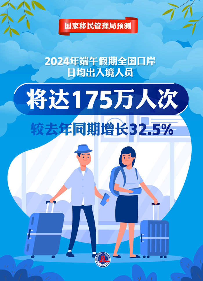 端午假期全国口岸预计日均175万人次出入境