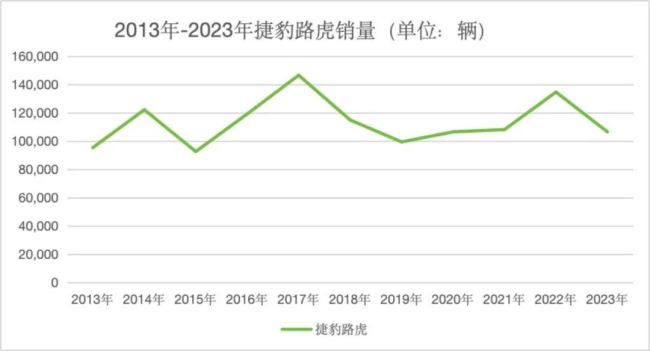 10年了！销量“稳如老狗”，沃尔沃真是个神奇的存在｜明镜pro