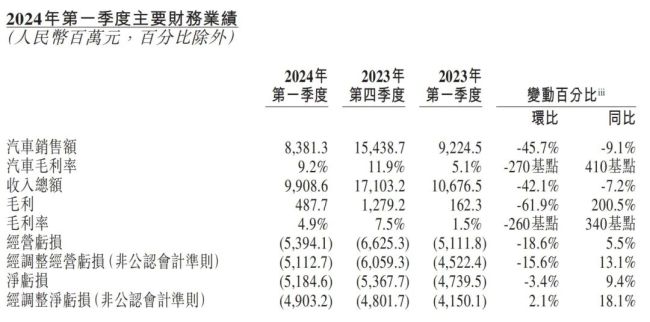 蔚来称二季度销量翻倍，利润率超10%！萤火虫将杀入10 万级市场｜飞灵