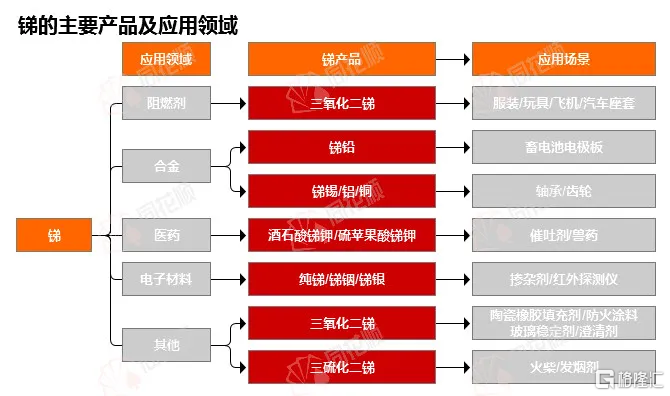 锑价创历史新高！多重利好吹响“锑牛”号角