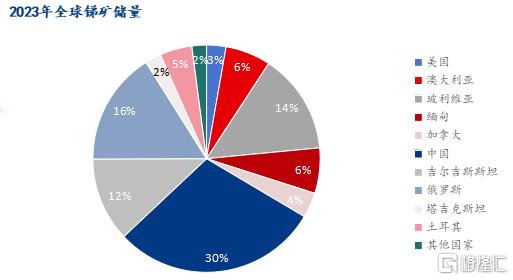 锑价创历史新高！多重利好吹响“锑牛”号角