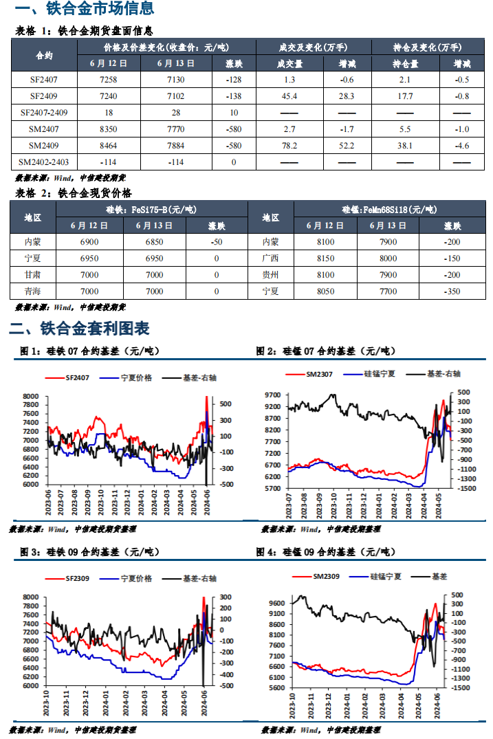 硅铁硅锰仍处复产趋势中 价格震荡运行为主