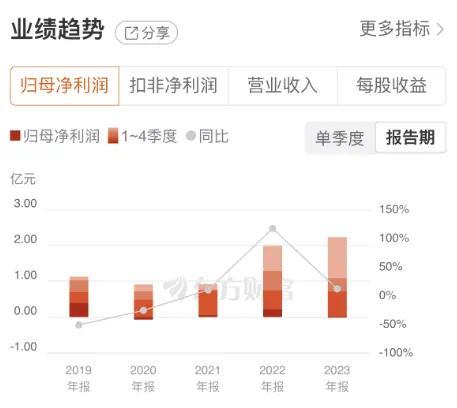 上塘路现身龙虎榜！长江通信3连板，“车路云”催化成最大受益者？