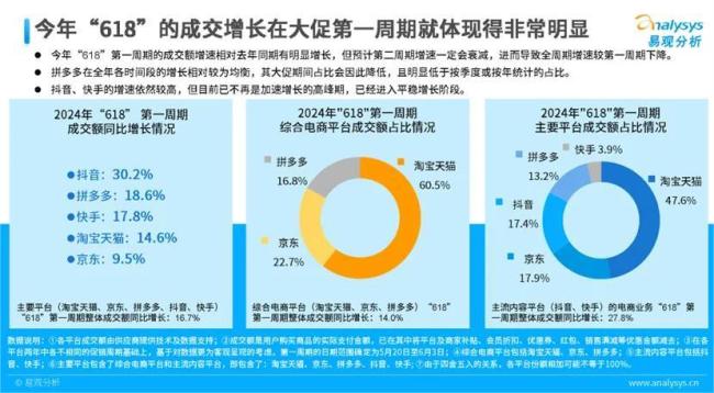 从今年618开始，品牌出抖入淘已成定局