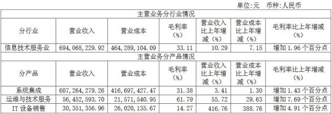 上塘路现身龙虎榜！长江通信3连板，“车路云”催化成最大受益者？