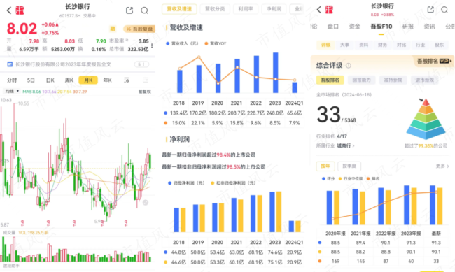 （来源：市值风云APP）
