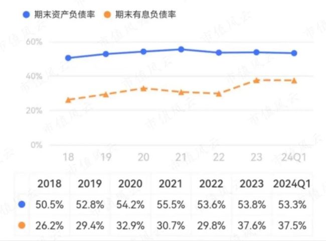 （制图：市值风云APP）