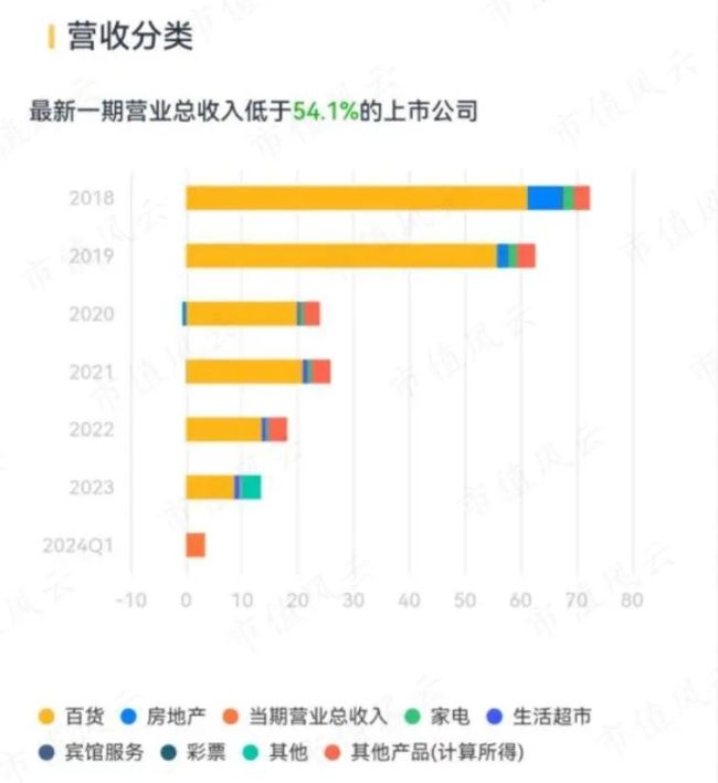 （制图：市值风云APP）