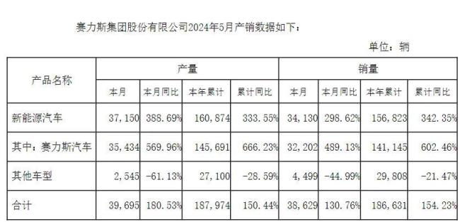 股价暴跌，赛力斯还能在神坛上待多久？