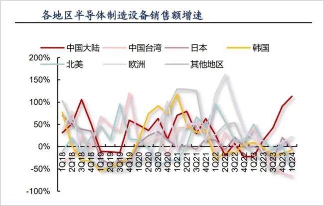 ▲图源：信达证券