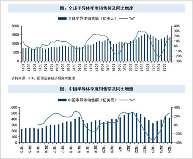 ▲图源：国信证券