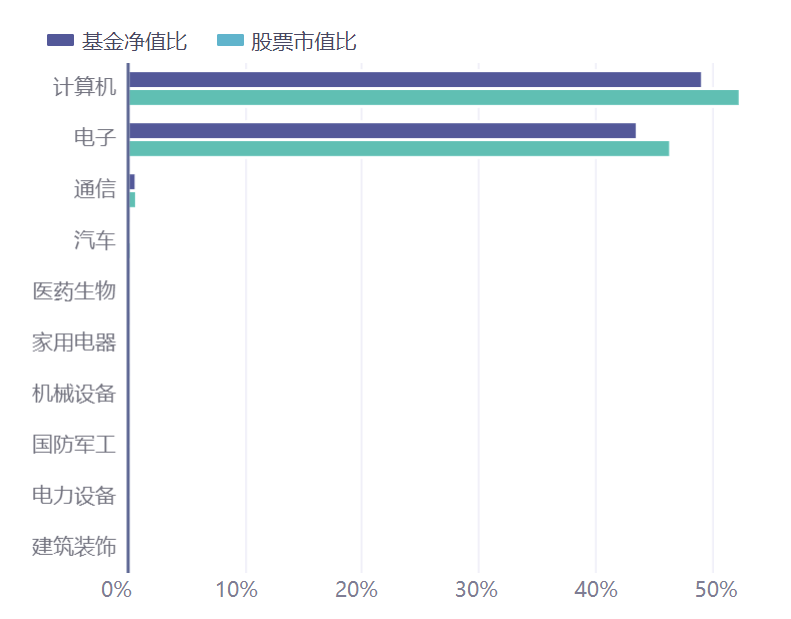 业绩落后，持仓风格集中，博士基金经理管理下三年亏54.8%