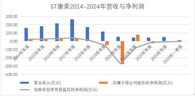 康美药业“摘帽