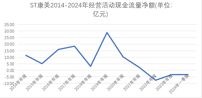 康美药业“摘帽