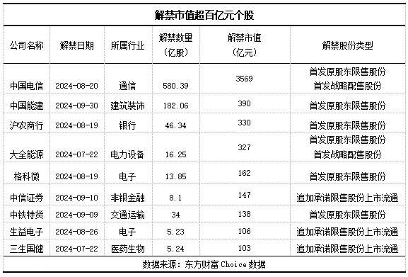 A股解禁“洪峰”汹涌而至