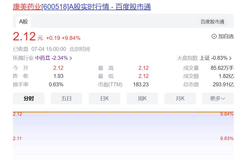 康美药业摘帽涨停