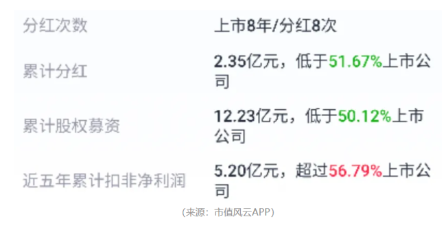 “业精于勤荒于嬉”！开润股份：圈钱如儿戏，募投全作废，败光再回头，手头更拮据