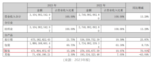 “业精于勤荒于嬉”！开润股份：圈钱如儿戏，募投全作废，败光再回头，手头更拮据
