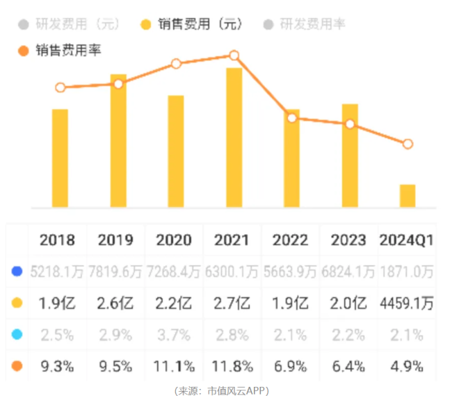 “业精于勤荒于嬉”！开润股份：圈钱如儿戏，募投全作废，败光再回头，手头更拮据
