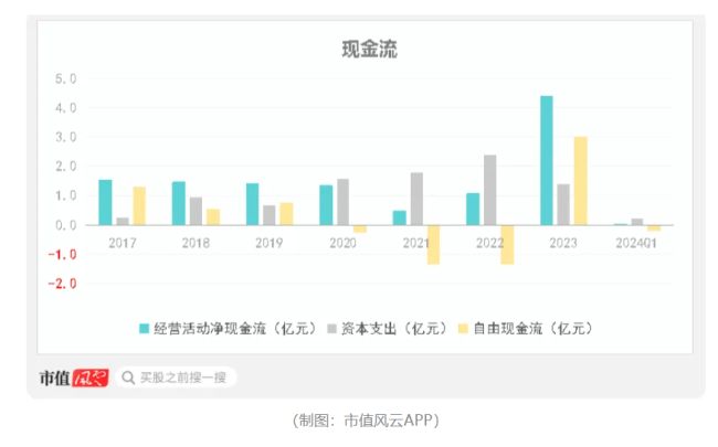 “业精于勤荒于嬉”！开润股份：圈钱如儿戏，募投全作废，败光再回头，手头更拮据