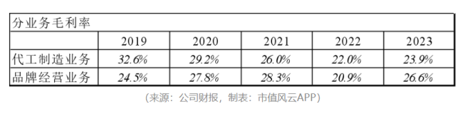 “业精于勤荒于嬉”！开润股份：圈钱如儿戏，募投全作废，败光再回头，手头更拮据
