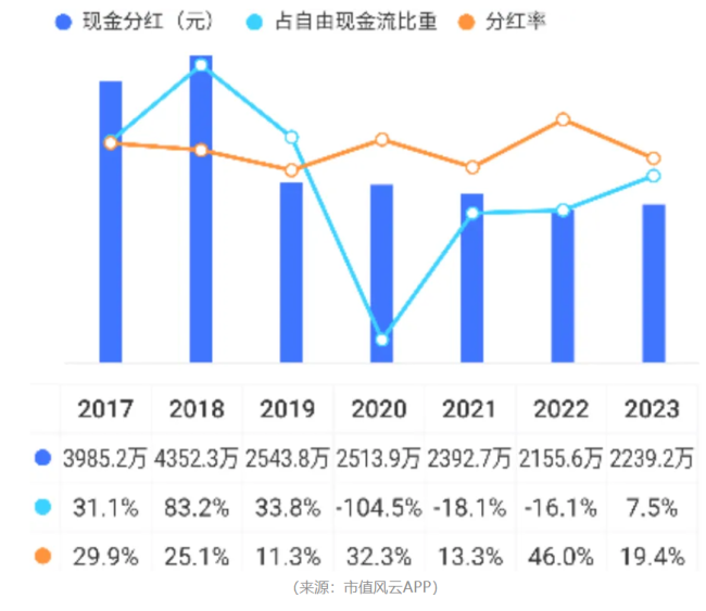 “业精于勤荒于嬉”！开润股份：圈钱如儿戏，募投全作废，败光再回头，手头更拮据