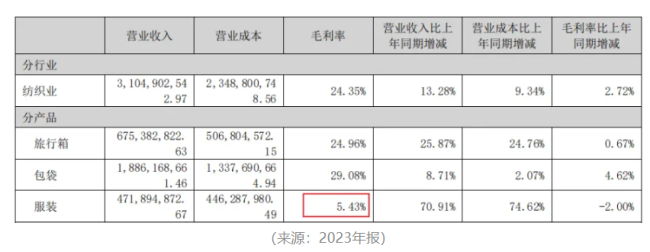 “业精于勤荒于嬉”！开润股份：圈钱如儿戏，募投全作废，败光再回头，手头更拮据