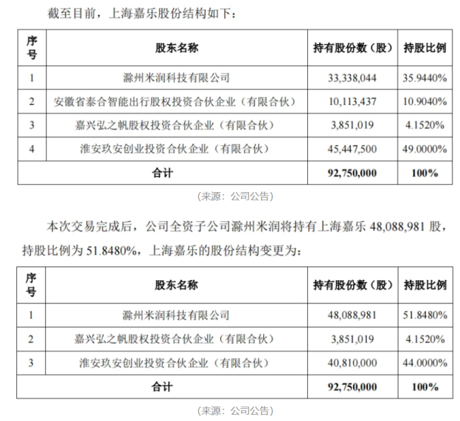“业精于勤荒于嬉”！开润股份：圈钱如儿戏，募投全作废，败光再回头，手头更拮据