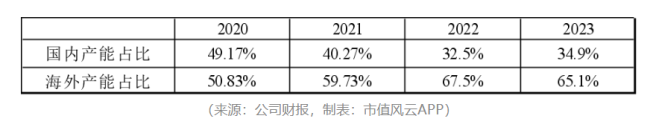 “业精于勤荒于嬉”！开润股份：圈钱如儿戏，募投全作废，败光再回头，手头更拮据
