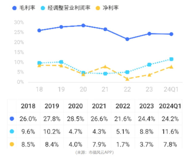 “业精于勤荒于嬉”！开润股份：圈钱如儿戏，募投全作废，败光再回头，手头更拮据