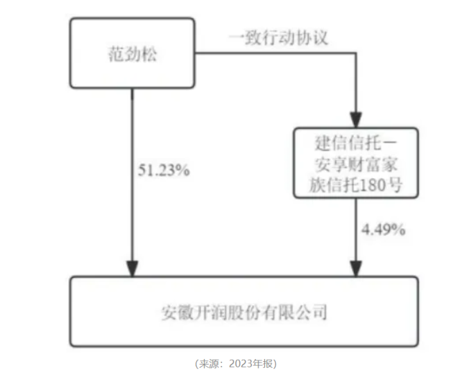“业精于勤荒于嬉”！开润股份：圈钱如儿戏，募投全作废，败光再回头，手头更拮据
