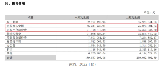 “业精于勤荒于嬉”！开润股份：圈钱如儿戏，募投全作废，败光再回头，手头更拮据