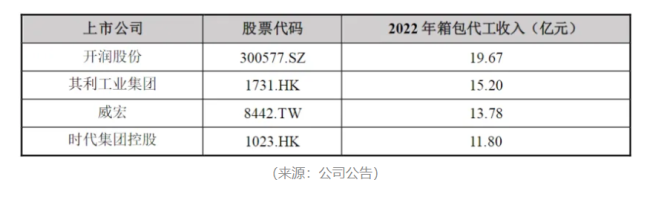 “业精于勤荒于嬉”！开润股份：圈钱如儿戏，募投全作废，败光再回头，手头更拮据