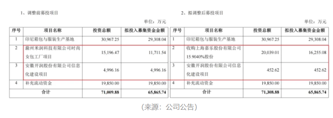 “业精于勤荒于嬉”！开润股份：圈钱如儿戏，募投全作废，败光再回头，手头更拮据