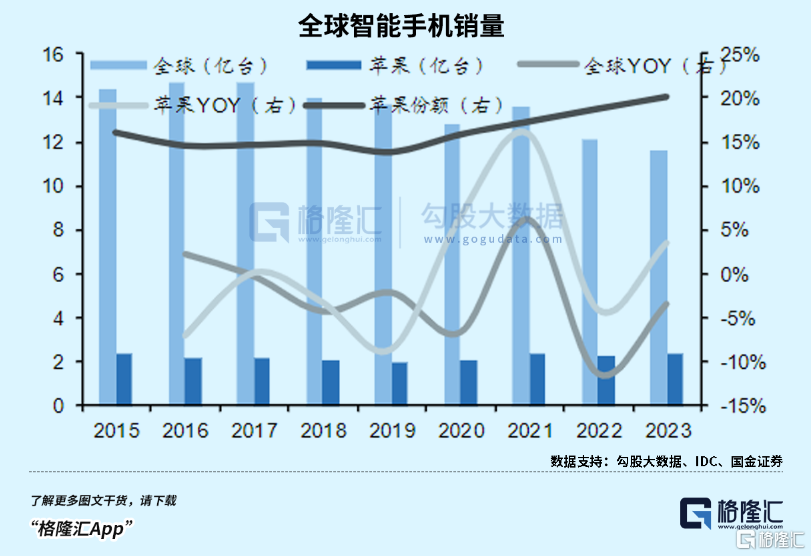 果链概念股迎来转机！iPhone 16系列备货目标上调，增长曲线不再单一